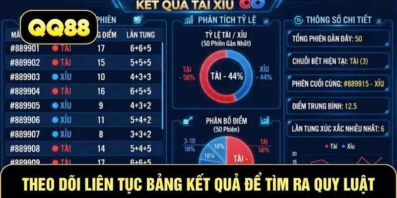 Theo dõi liên tục bảng kết quả để tìm ra quy luật